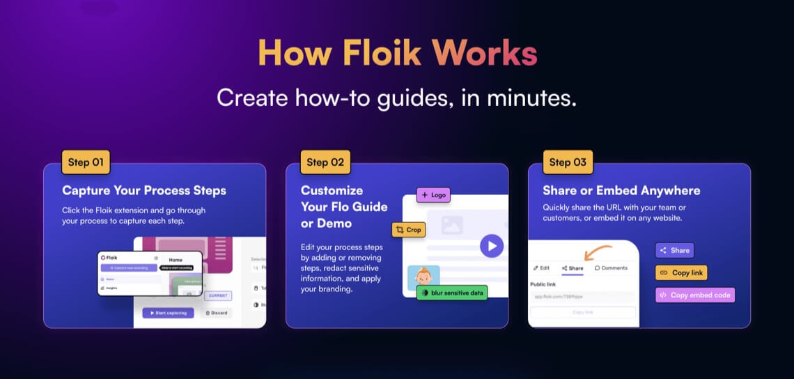 Floik 2 Floik How It Works