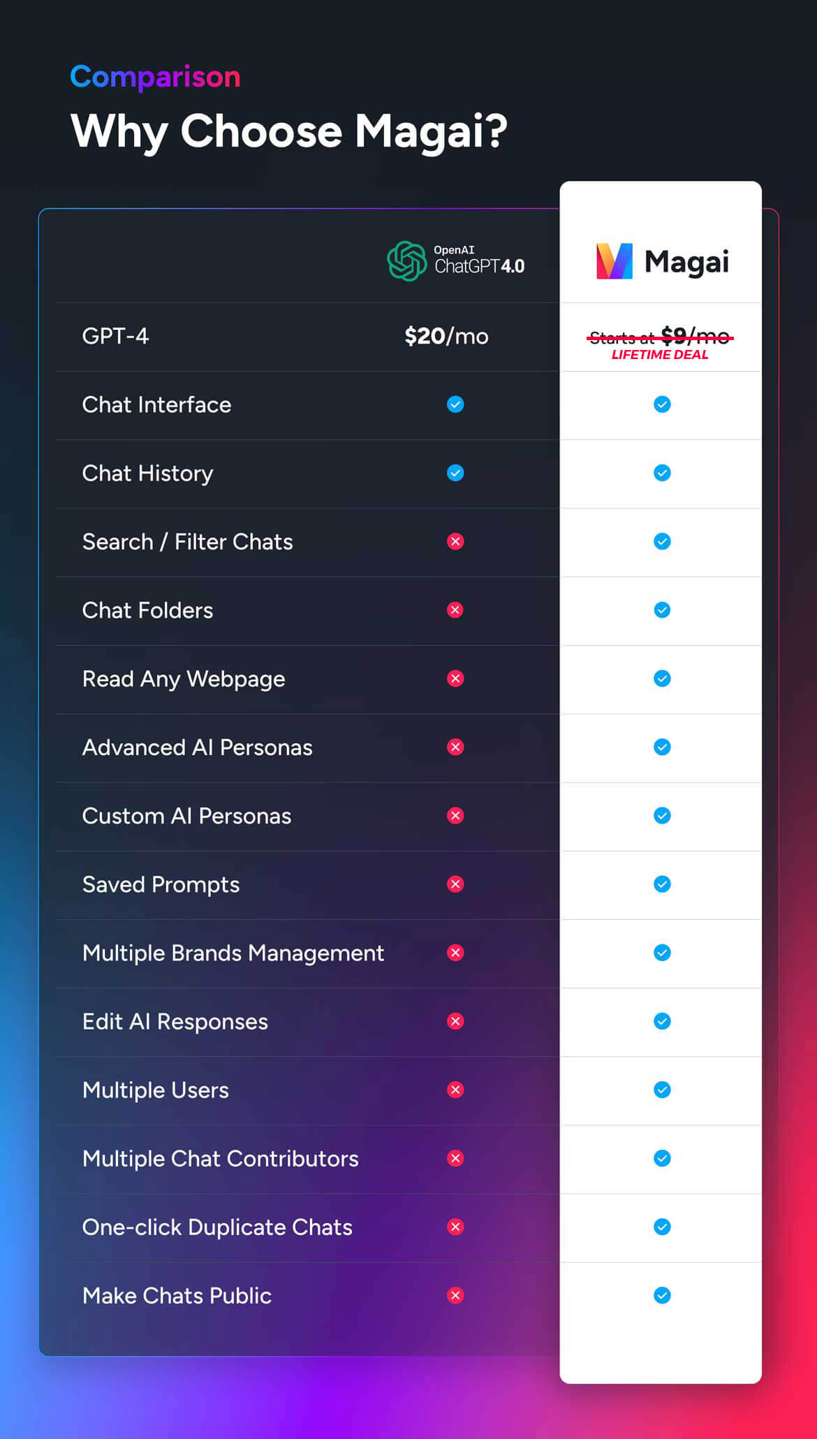 Magai 3 Magai RH LP 04 revisedx 2