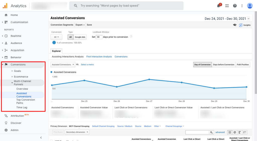 How Do Google Analytics Assisted Conversions Work? 1 google-analytics-assisted-conversions