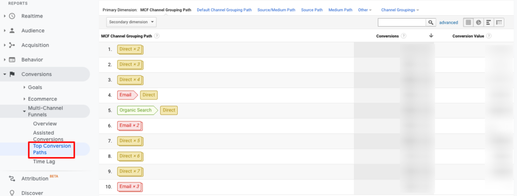 How Do Google Analytics Assisted Conversions Work? 2 google-analytics-assisted-conversions