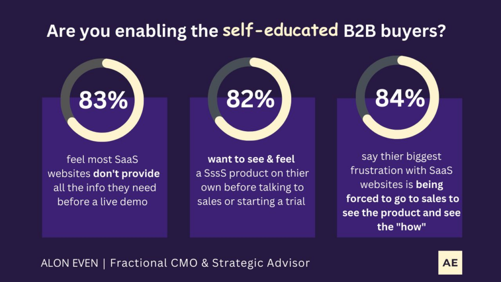 7 Reasons Why Every Saas Team Needs Interactive Demos 1 image1