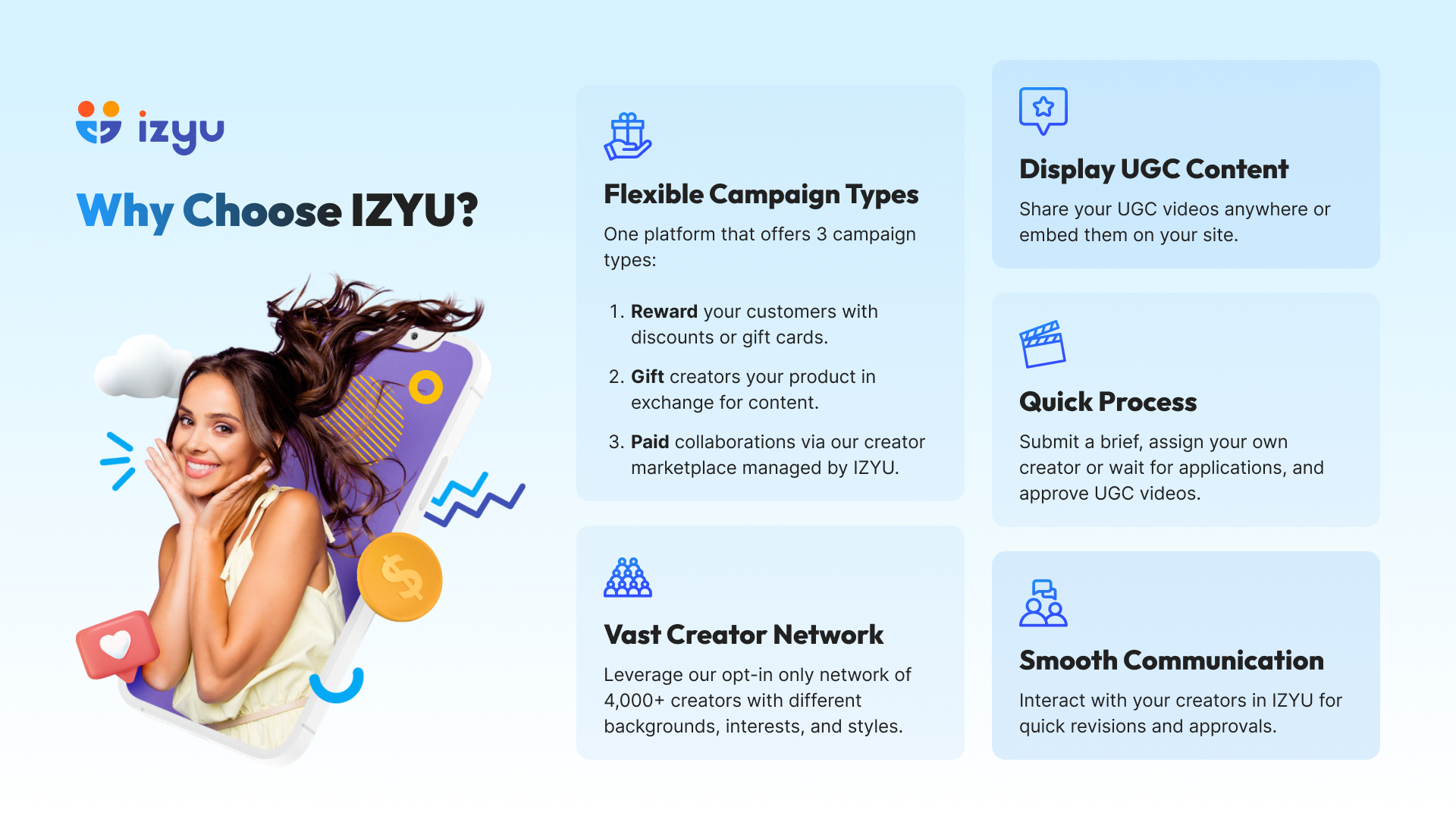 Izyu 2 IZYU LP 03 1 2