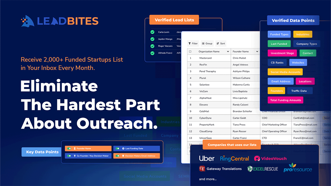 Leadbites Funded Startups List 2 RH LP LeadBites Startup Funded List 02 Why